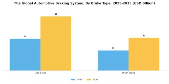 Automotive Braking System Market Segment Image 0