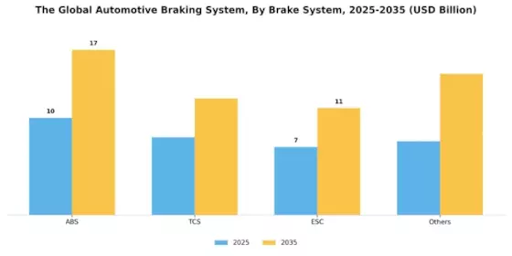 Automotive Braking System Market Segment Image 1