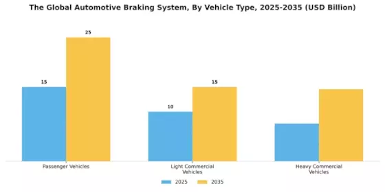 Automotive Braking System Market Segment Image 2