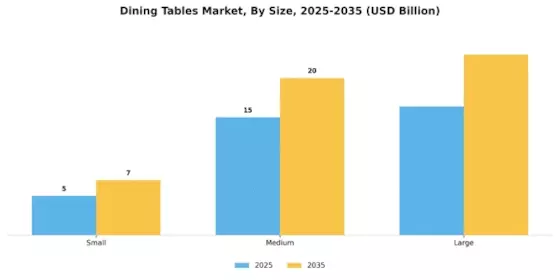 Dining Tables Market Segment Image 3