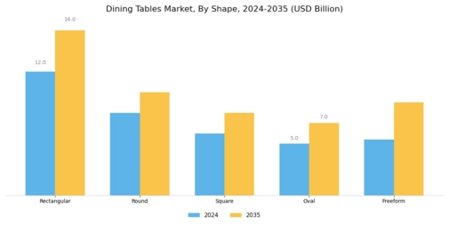 Dining Tables Market Segment Image 2