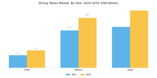 Dining Tables Market Segment Image 3