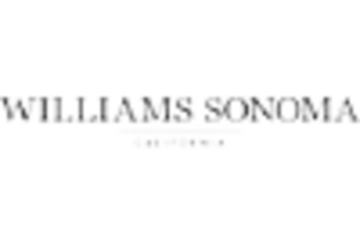 Dining Tables Market key player