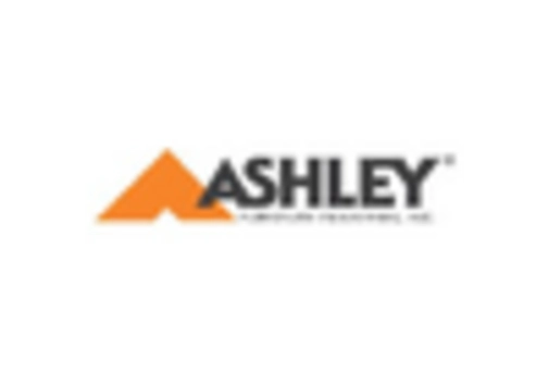 Dining Tables Market key player