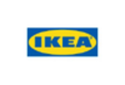 Dining Tables Market key player