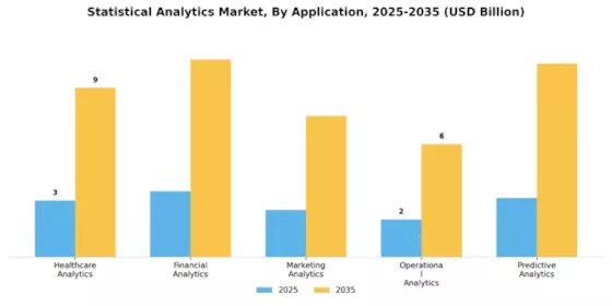 Statistical Analytics Market Segment Image 0