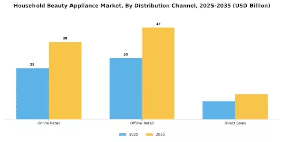 Household Beauty Appliance Market Segment Image 0
