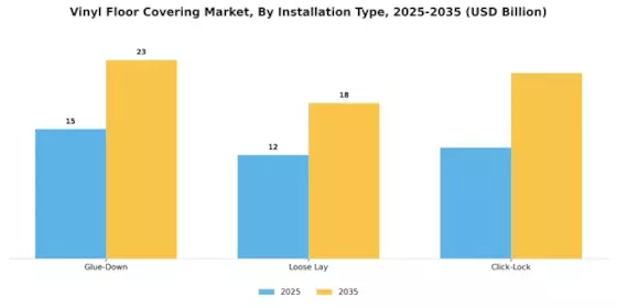 Vinyl Floor Covering Market Segment Image 1