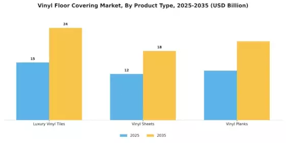 Vinyl Floor Covering Market Segment Image 2