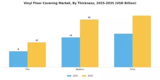 Vinyl Floor Covering Market Segment Image 3