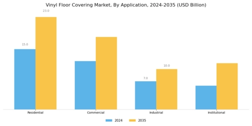 Vinyl Floor Covering Market Segment Image 0