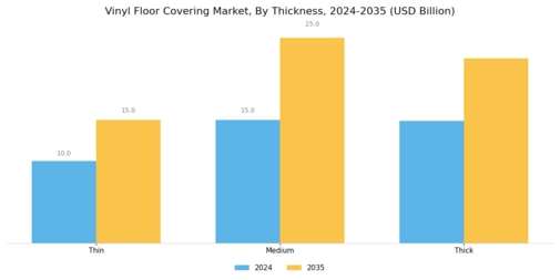 Vinyl Floor Covering Market Segment Image 3