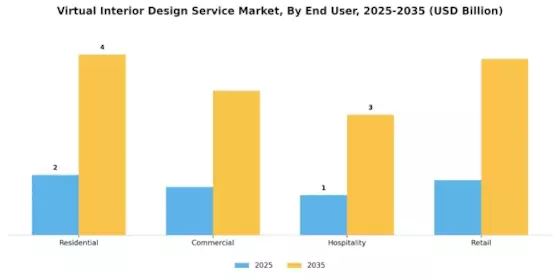 Virtual Interior Design Service Market Segment Image 1