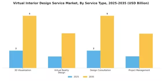 Virtual Interior Design Service Market Segment Image 2