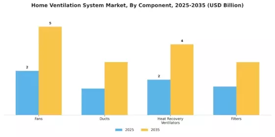 Home Ventilation System Market Segment Image 0