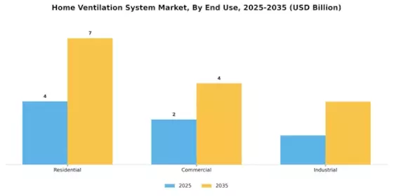 Home Ventilation System Market Segment Image 2