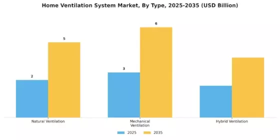 Home Ventilation System Market Segment Image 4