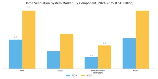 Home Ventilation System Market Segment Image 3
