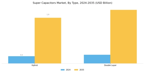 Super Capacitors Market Segment Image 0