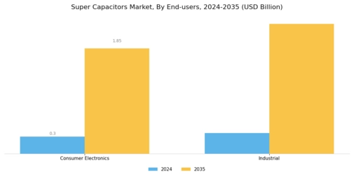 Super Capacitors Market Segment Image 2