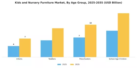 Kids and Nursery Furniture Market Segment Image 0