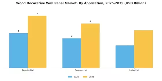 Wood Decorative Wall Panel Market Segment Image 0