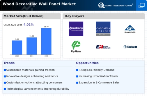 Wood Decorative Wall Panel Market Infographic