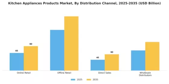 Kitchen Appliances Products Market Segment Image 0