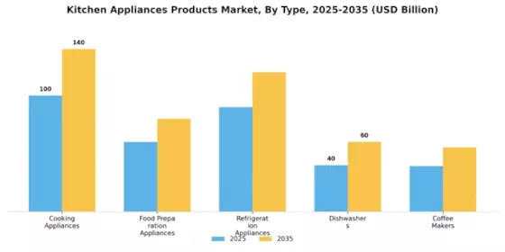 Kitchen Appliances Products Market Segment Image 3
