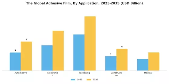 Adhesive Film Market Segment Image 0