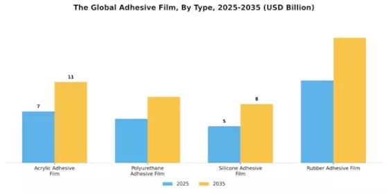 Adhesive Film Market Segment Image 3