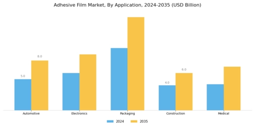 Adhesive Film Market Segment Image 0
