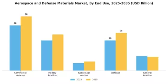 Aerospace Defense Materials Market Segment Image 1