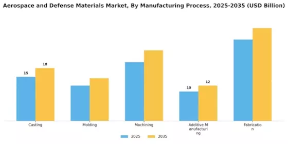 Aerospace Defense Materials Market Segment Image 2