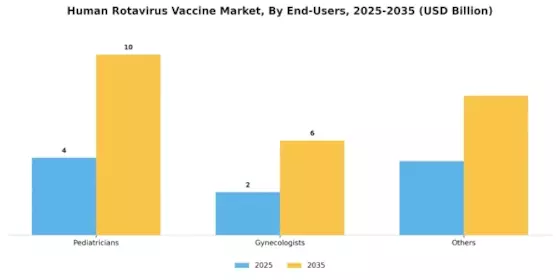 Human Rotavirus Vaccine Market Segment Image 1
