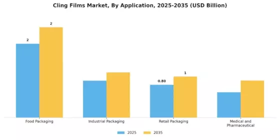 Cling Films Market Segment Image 0