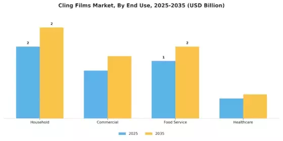 Cling Films Market Segment Image 1