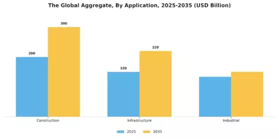 Aggregate Market Segment Image 0