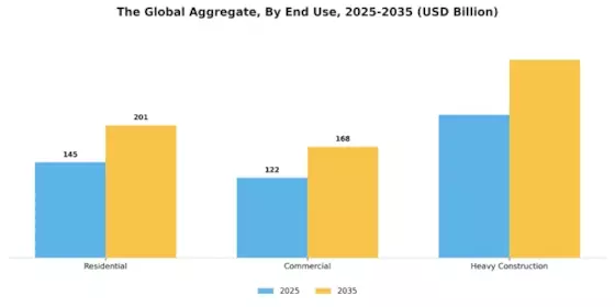 Aggregate Market Segment Image 1