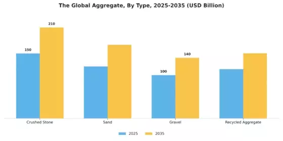 Aggregate Market Segment Image 3