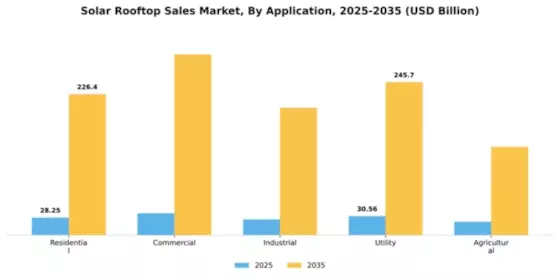 Solar Rooftop Market Segment Image 0