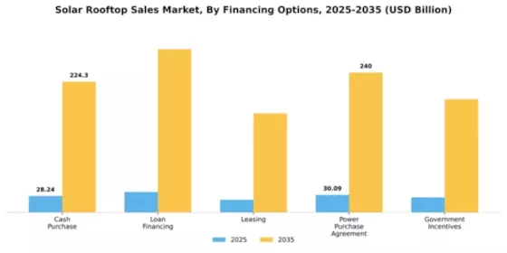 Solar Rooftop Market Segment Image 1