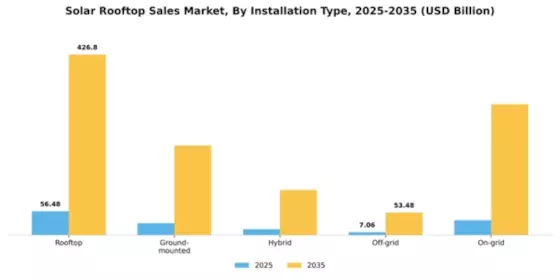 Solar Rooftop Market Segment Image 2