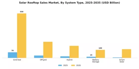 Solar Rooftop Market Segment Image 3