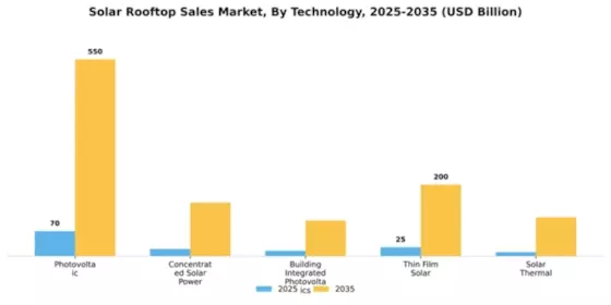 Solar Rooftop Market Segment Image 4