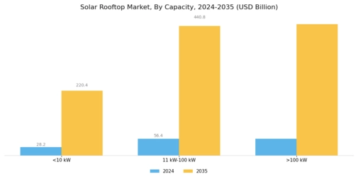 Solar Rooftop Sales Market Segment Image 0