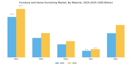 Furniture Home Furnishing Market Segment Image 1