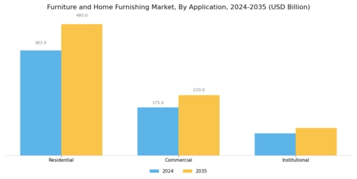 Furniture Home Furnishing Market Segment Image 2