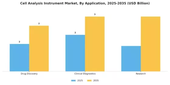 Cell Analysis Instrument Market Segment Image 0