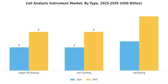 Cell Analysis Instrument Market Segment Image 3